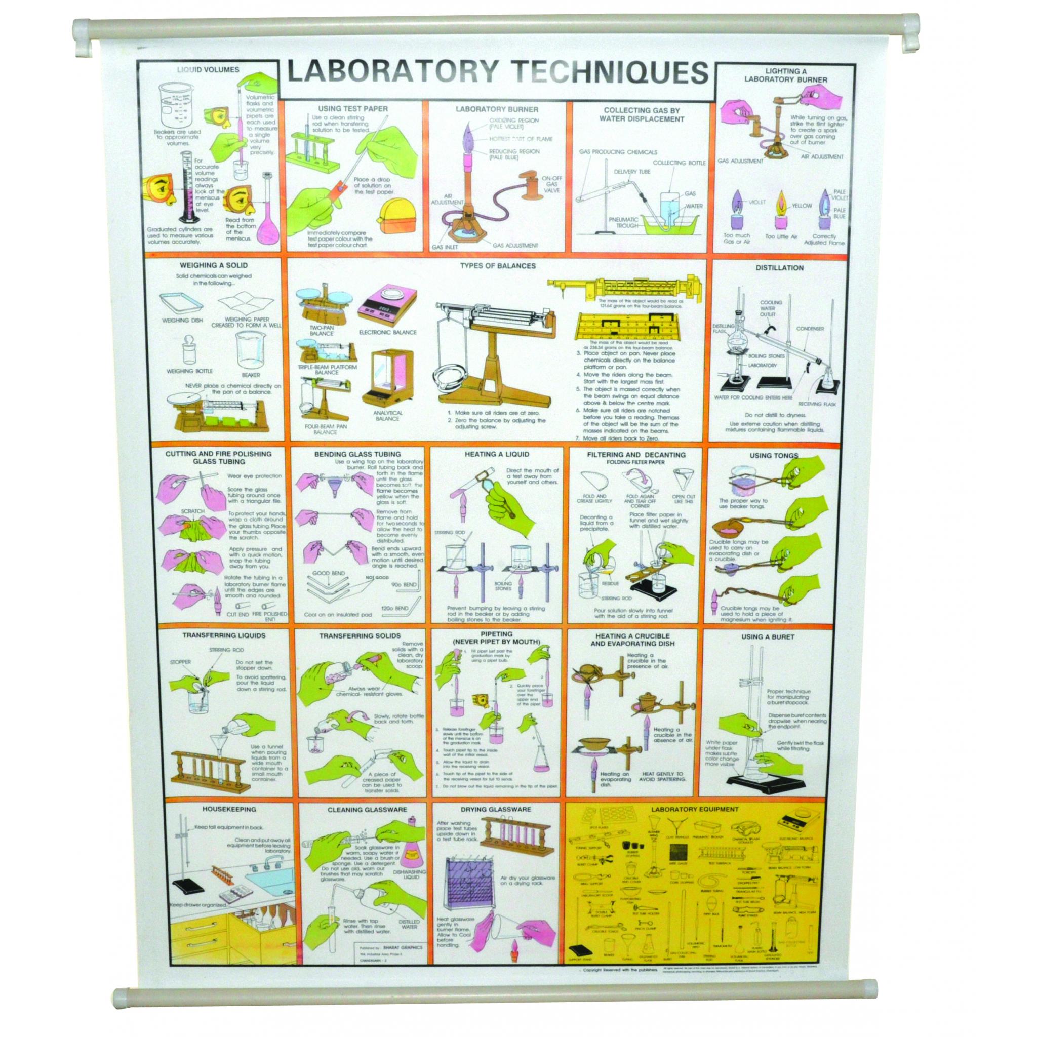 LABORATORY TECHNIQUES CHART