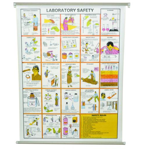 LABORATORY SAFETY CHART